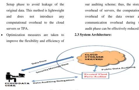 Fig 1: System Architecture. 