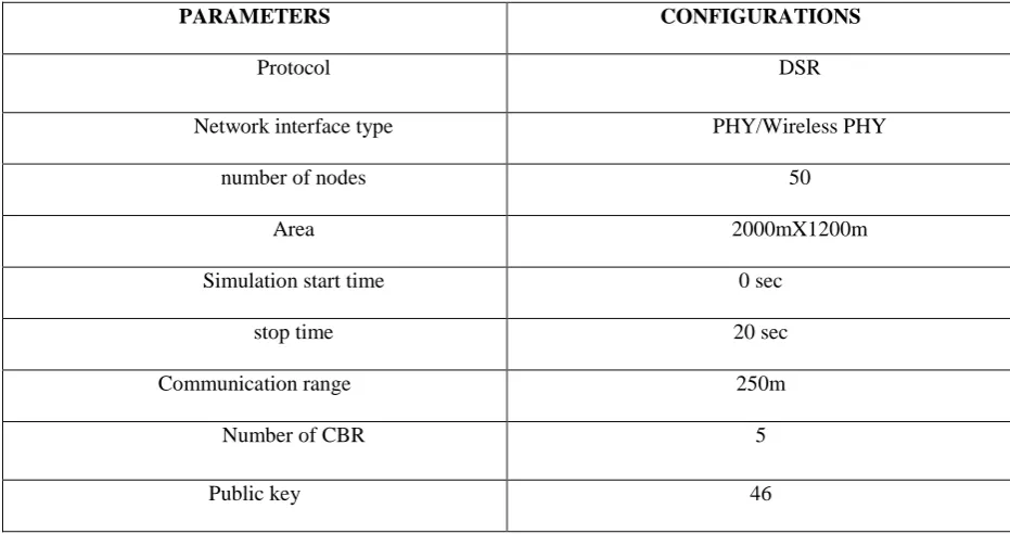 Fig 1. Multicasting performance 