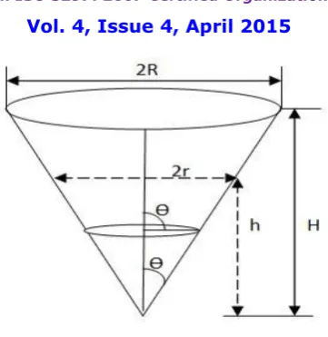 Figure 2: Mathematical Modeling 