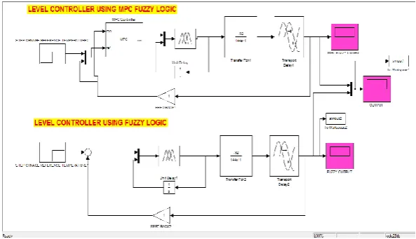 Figure 6: Concept of MPC 