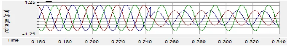 Fig 5. PSCAD Design for the Double Line to ground Faults.  