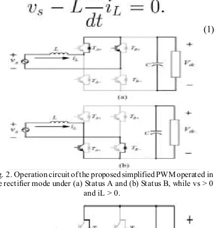 Fig. 2. Operation circuit of the proposed simplified PWM operated in  the rectifier mode under (a) Status A and (b) Status B, while vs > 0 
