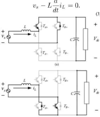 Fig. 6. Operation circuit of the proposed simplified PWM operated in  the inverter mode under (a) Status F and (b) Status G, while vs > 0and 