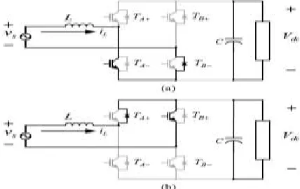 Fig. 8. Operation circuit of the proposed simplified PWM operated in  the inverter mode under (a) Status I and (b) Status J, while vs < 0 and 