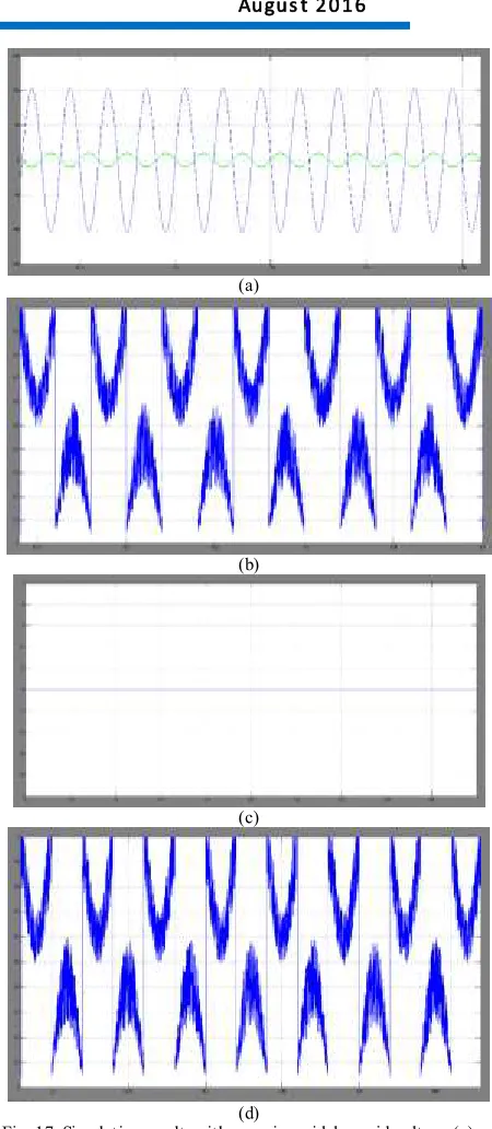 Fig. 17. Simulation results with pure sinusoidal ac grid voltage (a) vs andiL , (b) vcont , (c) vf f , and (d) vf b using the dual-loop control scheme in theproposed simplified PWM operated in the inverter mode