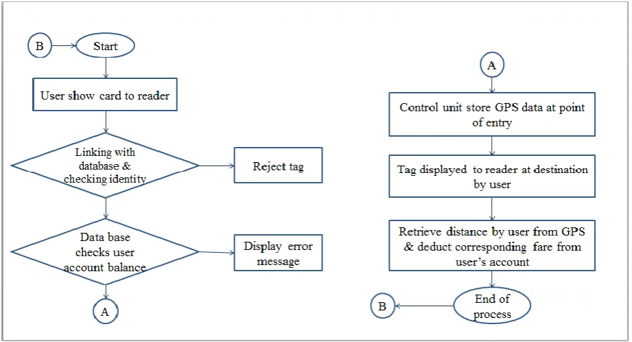 Fig. 2 Flow chart   