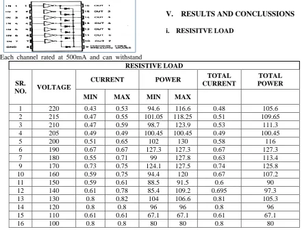 Table 1. Power Parameters for Resistive Load 