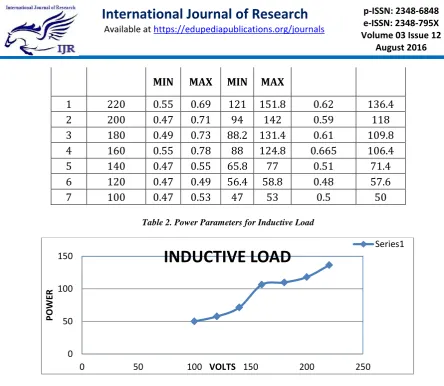 Table 2. Power Parameters for Inductive Load  
