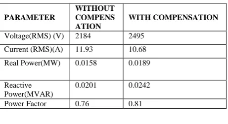 TABLE 1           COMPARISON OF RESULTS 