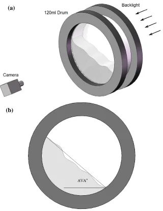 Figure 3.13 Schematic of AVA measurement (a) AVA test system (b) Avalanche Angle 