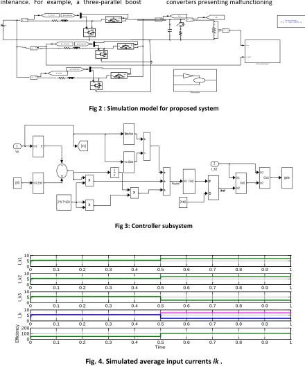 Fig 2 : Simulation model for proposed system 
