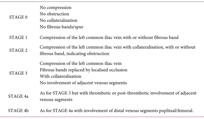 Table 1. Findings on triplanar phlebography. 