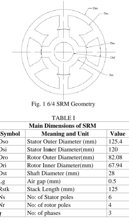 Fig. 1 6/4 SRM Geometry 