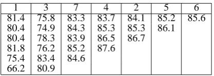 Table 4: Results of feature analysis.
