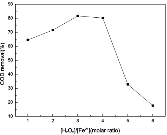 Figure 3. Effect of reaction time on the treatment efficiencies of the Fenton process