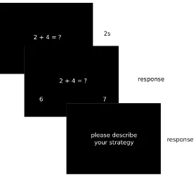 Figure 2.2:  Sample trial of choice task.  Participants were presented with a problem 