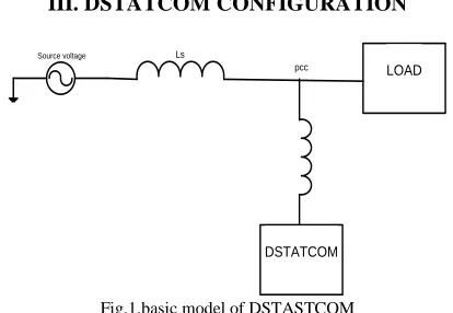 Fig.1.basic model of DSTASTCOM   