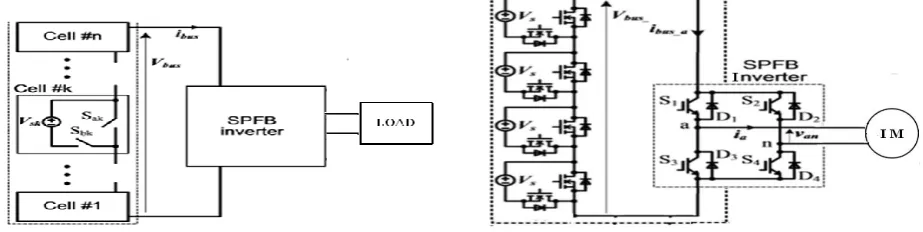 Figure 3 Multilevel DC-link voltage source and Desired DC bus voltage Vbus of cascaded H-bridge MLDCLI 