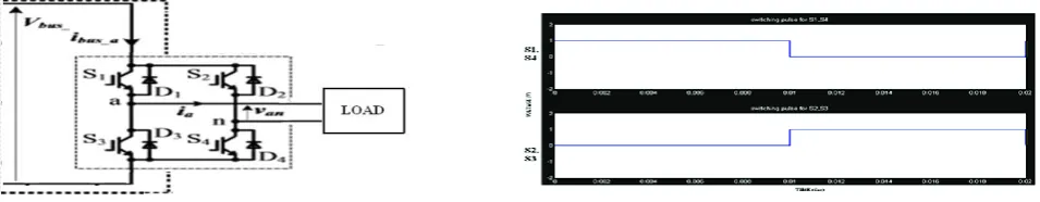 Figure 6(c) Desired AC output voltage V an of cascaded H-bridge MLDCLI 