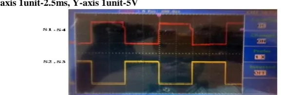 Figure 17(a) Triggering pulses for switches in MLDC voltage source obtained from driver in DSO  