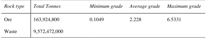 Table V: Units of parameters used in Whittle 