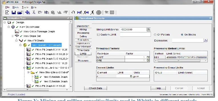 Figure V: Mining and milling capacities/limits used in Whittle in different periods 