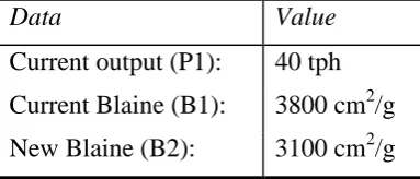 Table II: Data used for mill 4 throughput computations 