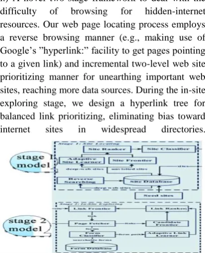 Fig -3: Showing System Architecture 