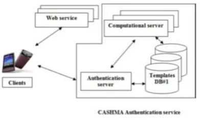 Fig. 3 Example scenario: accessing an online banking service using a smartphone[1]. 