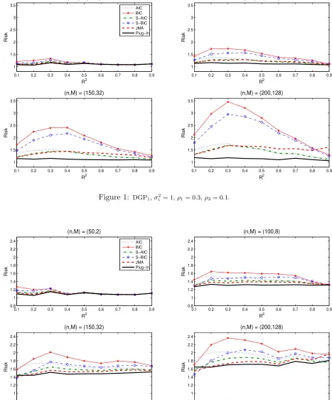 Figures(n,M) = (50,2)