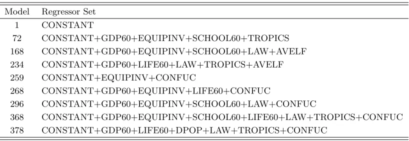 Table 8: Weights placed on each submodel, Model Setup B