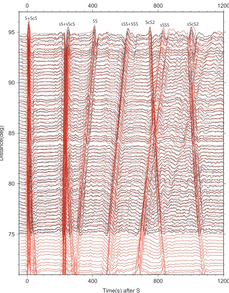Figure 2.2: Comparison of data (black) and SEM synthetics (red) for the SHdisplacement