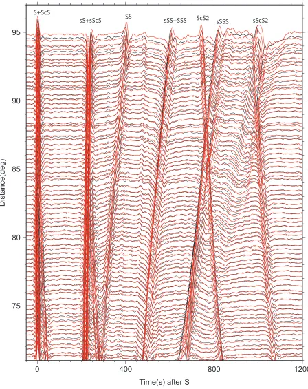 Figure 2.3: Comparison of the 1D mode summation synthetics (black) and the SEMsynthetics (red) for the SH displacement