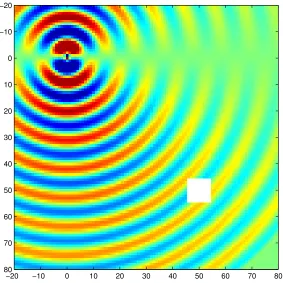 Figure 2.7: The waveﬁelds radiated from a monotone source outside of the box(white region)