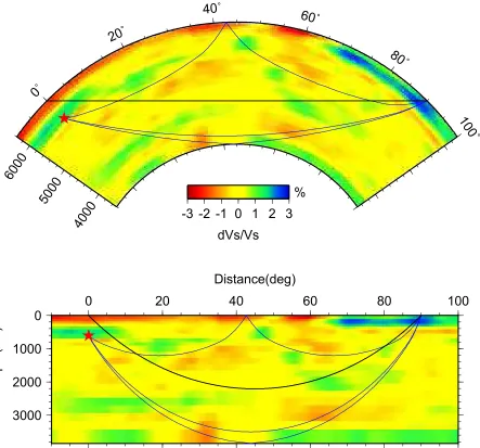 Figure 2.11: The tomography model in the spherical earth (upper panel) and itsearth ﬂattened version (lower panel)