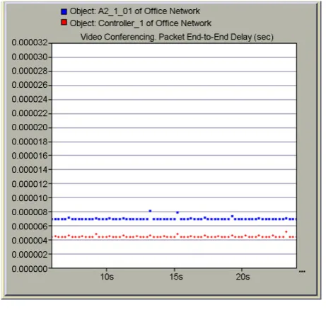 Figure 4. Supervisor only (S)—G1. 