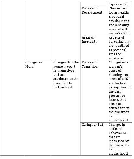Table 
  3 
  Classification 
  of 
  Themes 
  by 
  Frequency 
   
  
