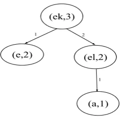 Table 1: Comparison of TASR and SSE for Turk-ish using 10-fold cross validation.