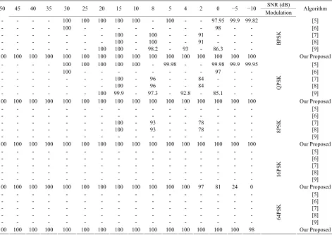 Table 1. Comparison between the proposed approach and other approaches. 
