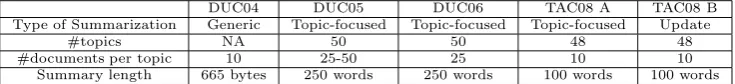 Table 1: Brief description of the data set