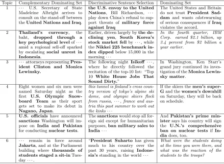 Table 4: A case study on comparative document summarization. Some unimportant words are skipped due tothe space limit
