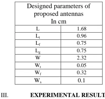 Table 1.  Designed parameters of CRMA, OSRMA and AOSRMA.  