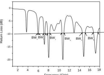 Fig 6   