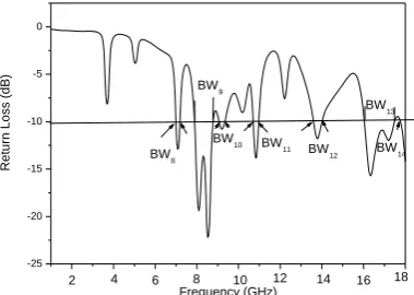 Fig 7. E and H plane radiation patterns of CRMA measured at 3.97 GHz. Hcross of Antenna