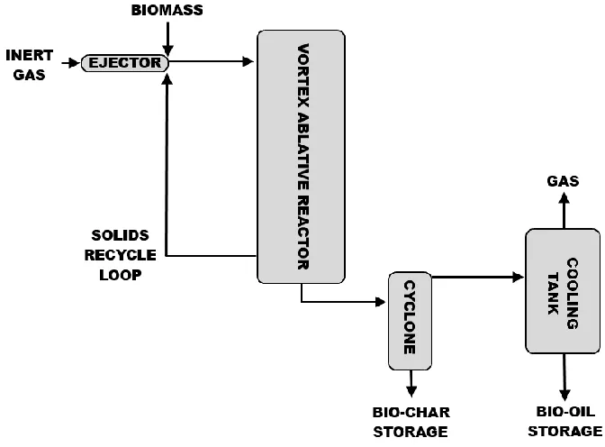 Table 1-5 summarizes the advantages and drawbacks of this system. 