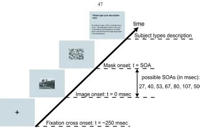 Figure 6.3: A single trial in Stage I: A ﬁxation cross appeared for about 500mask was presented for 500ms
