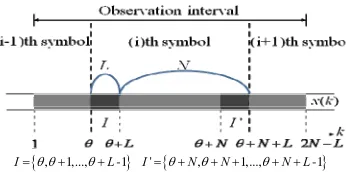 Figure 1. ML synchronization method. 