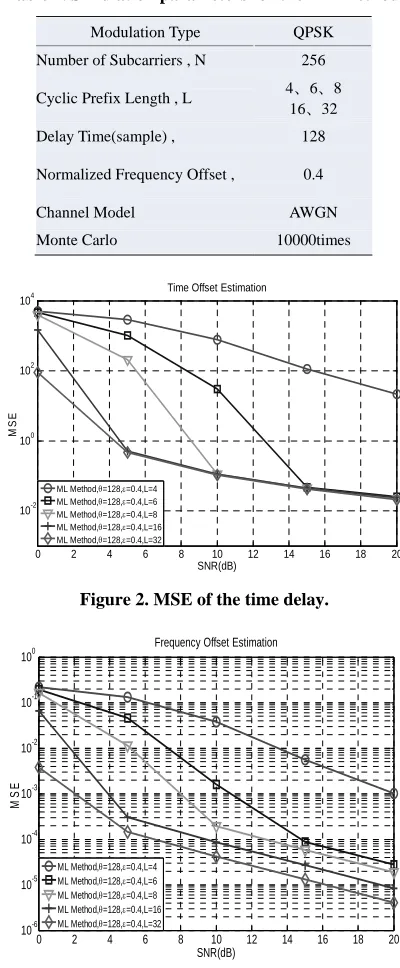 Table 1. Simulation parameters for the ML method. 