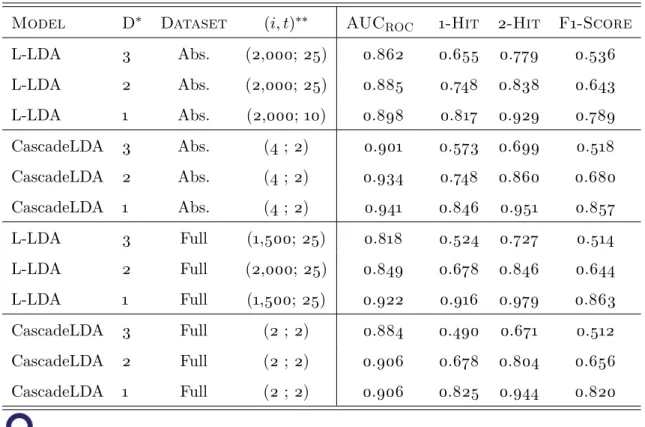 Table 4: Evaluation metrics