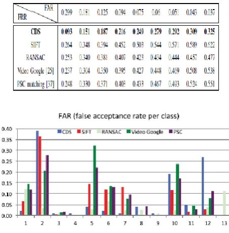 Table II and Fig. 10 demonstrate a correlation of the outcomes gotten by the ﬁve routines